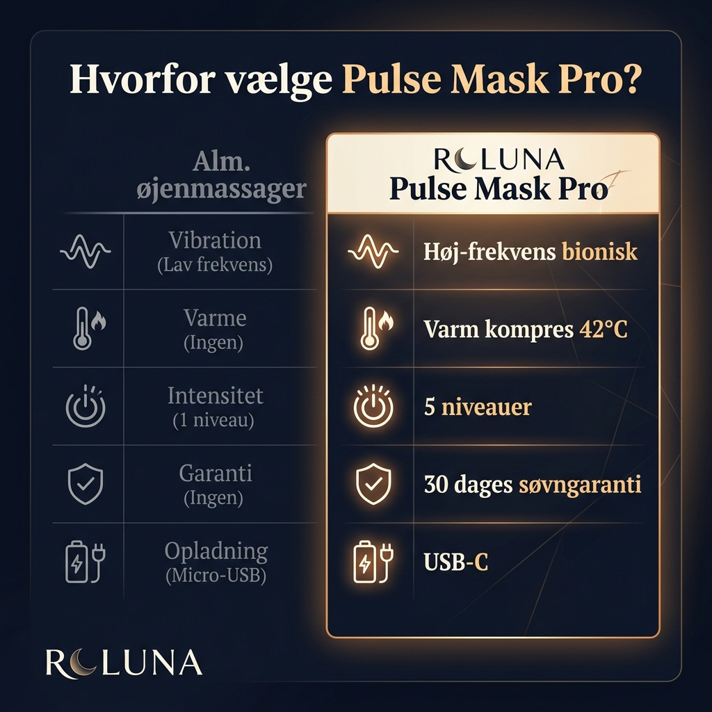 ROLUNA Pulse Mask Pro — Hvorfor vælge?
