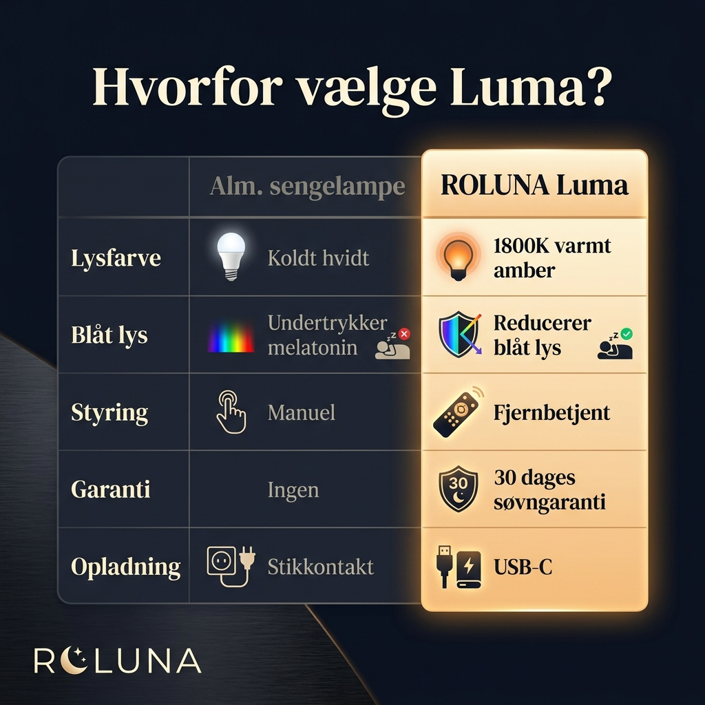 ROLUNA Luma — Hvorfor vælge?