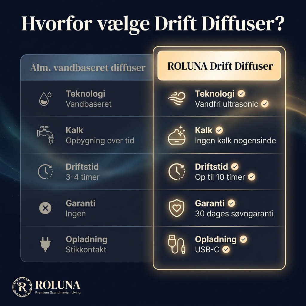 ROLUNA Drift Diffuser — Hvorfor vælge?